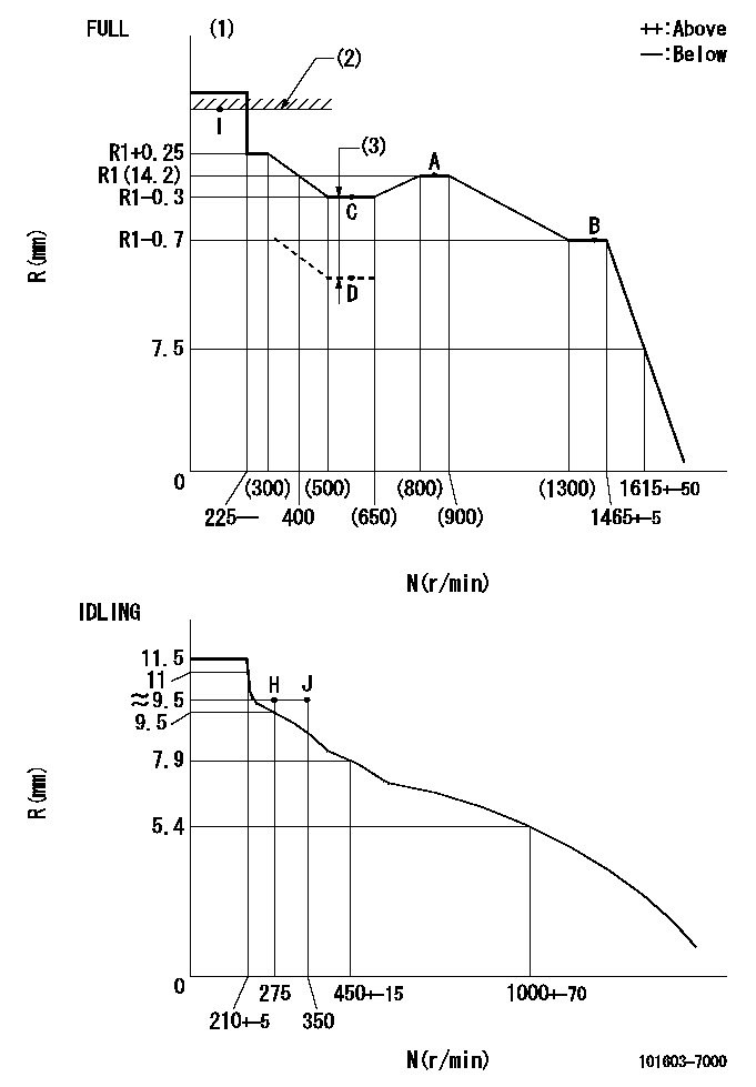 Test data 101603-7000