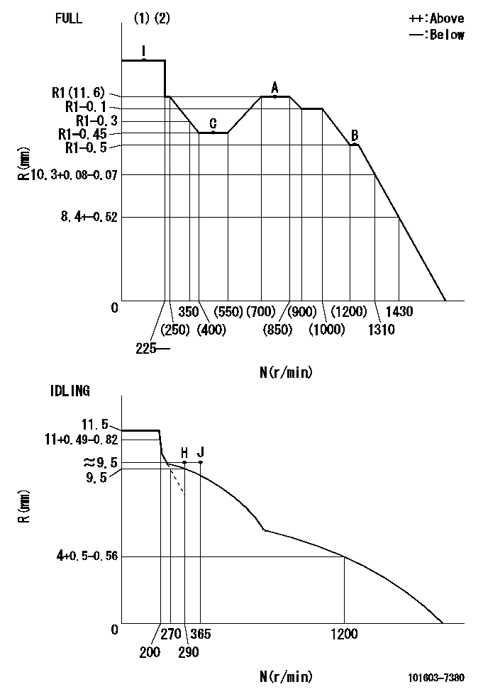 Test data 101603-7380