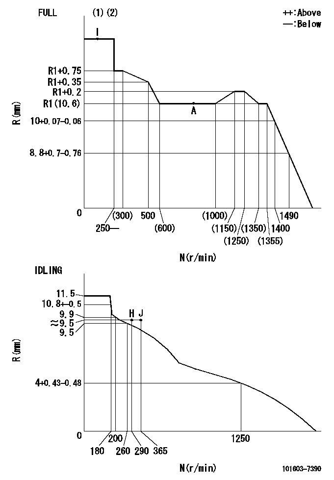 Test data 101603-7390