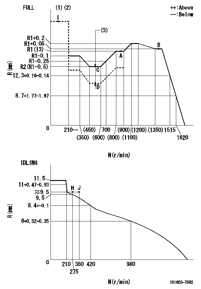 Test data 101603-7562