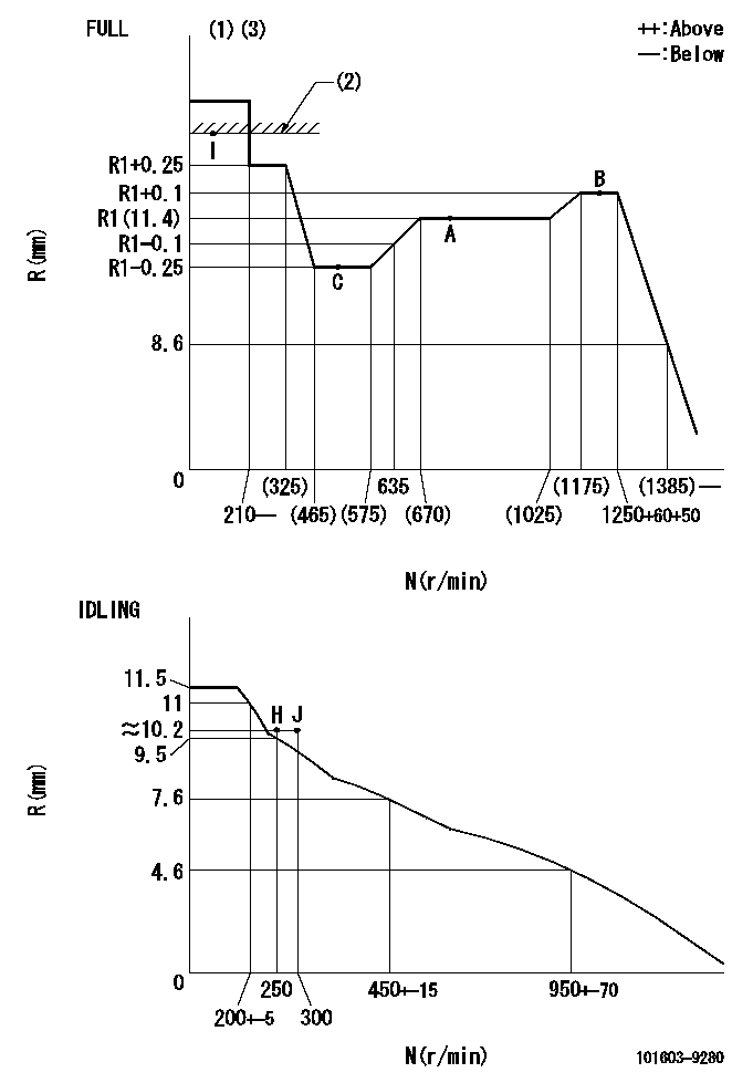 Test data 101603-9280
