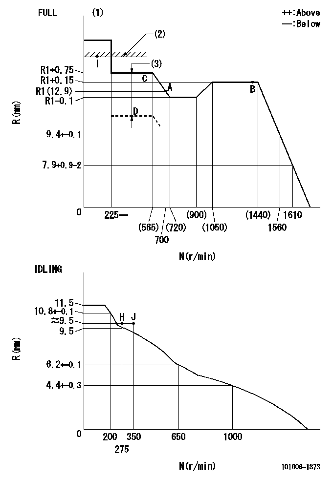 Test data 101606-1873