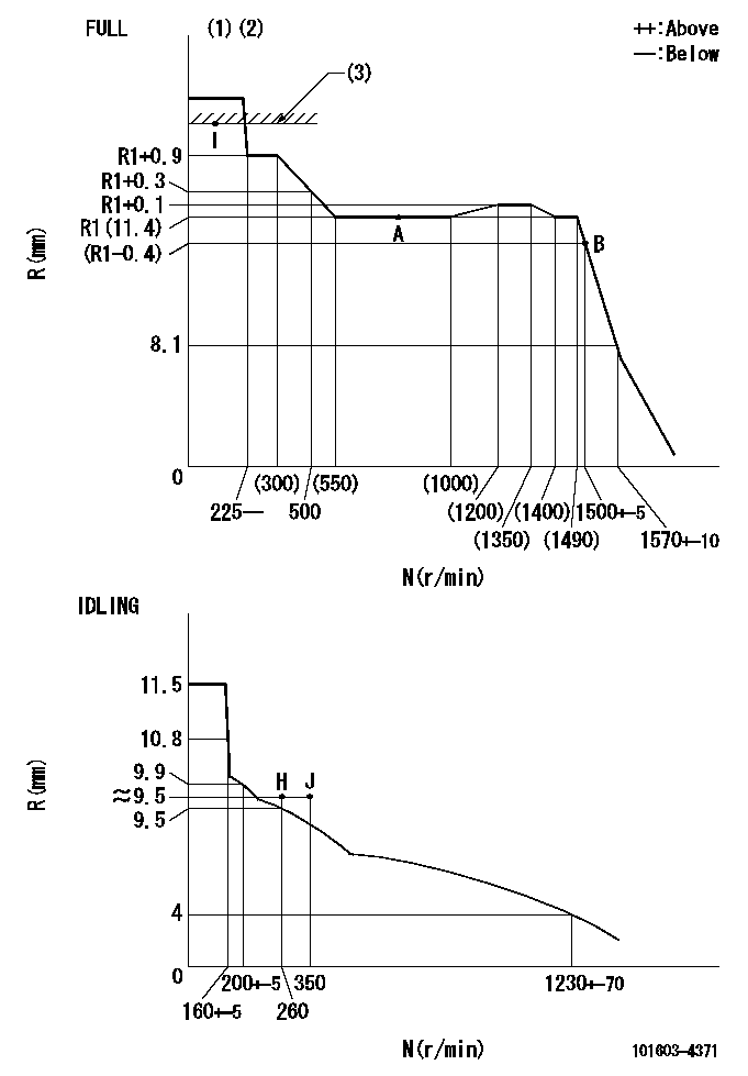 Test data 101603-4371