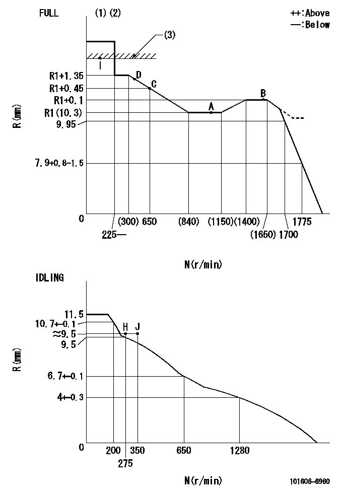 Test data 101606-6960