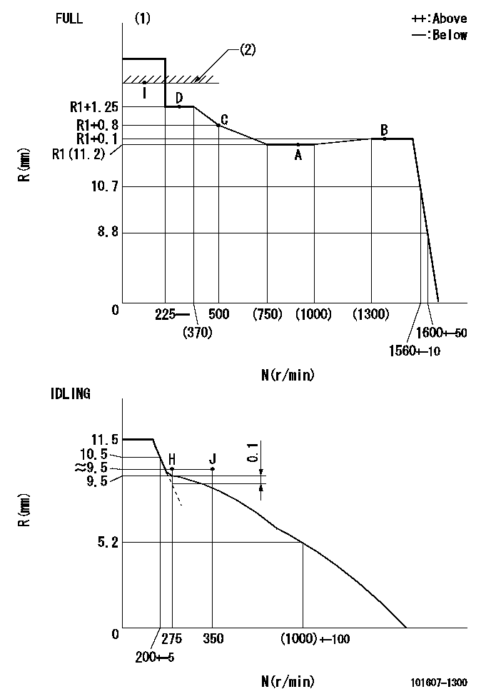 Test data 101607-1300