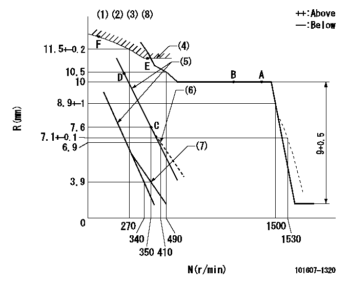 Test data 101607-1320