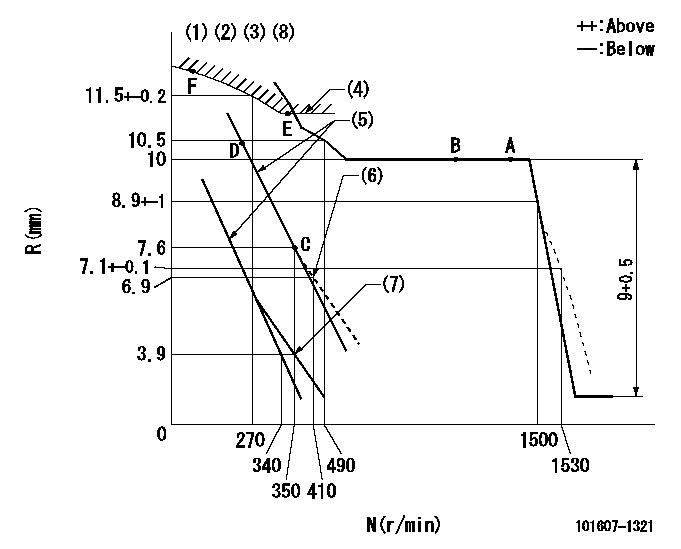 Test data 101607-1321