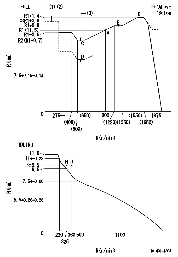 Test data 101401-1803