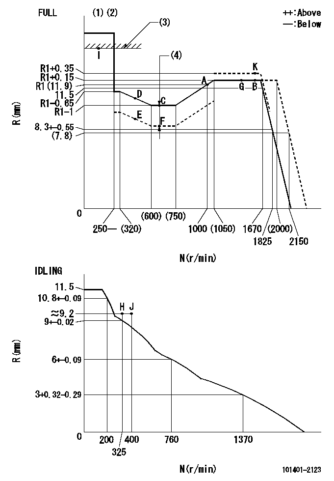 Test data 101401-2123
