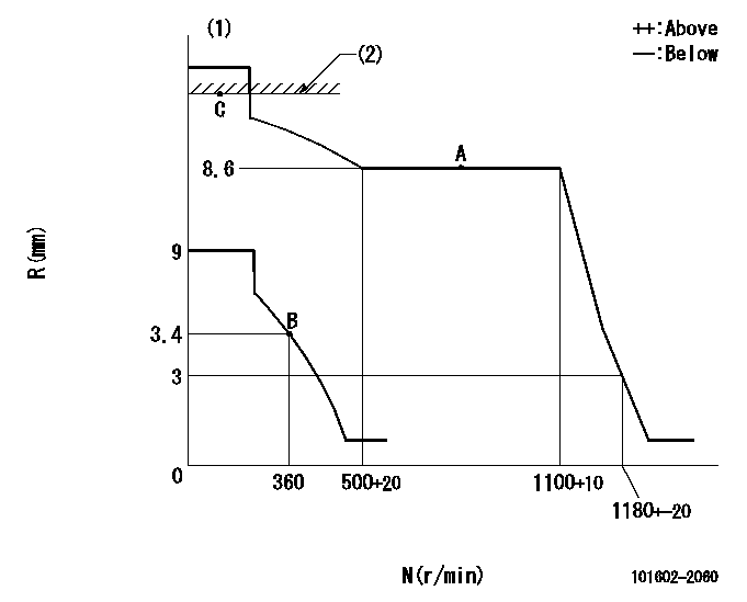 Test data 101602-2060