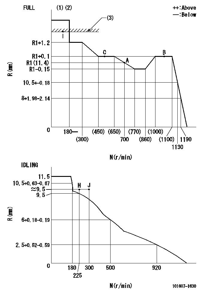 Test data 101607-1630