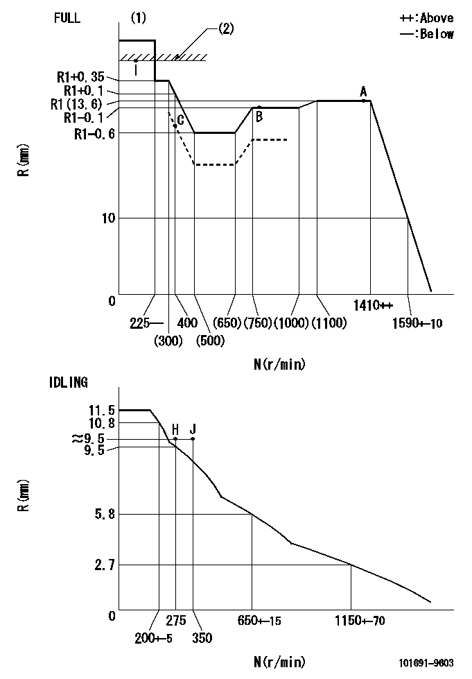 Test data 101691-9603