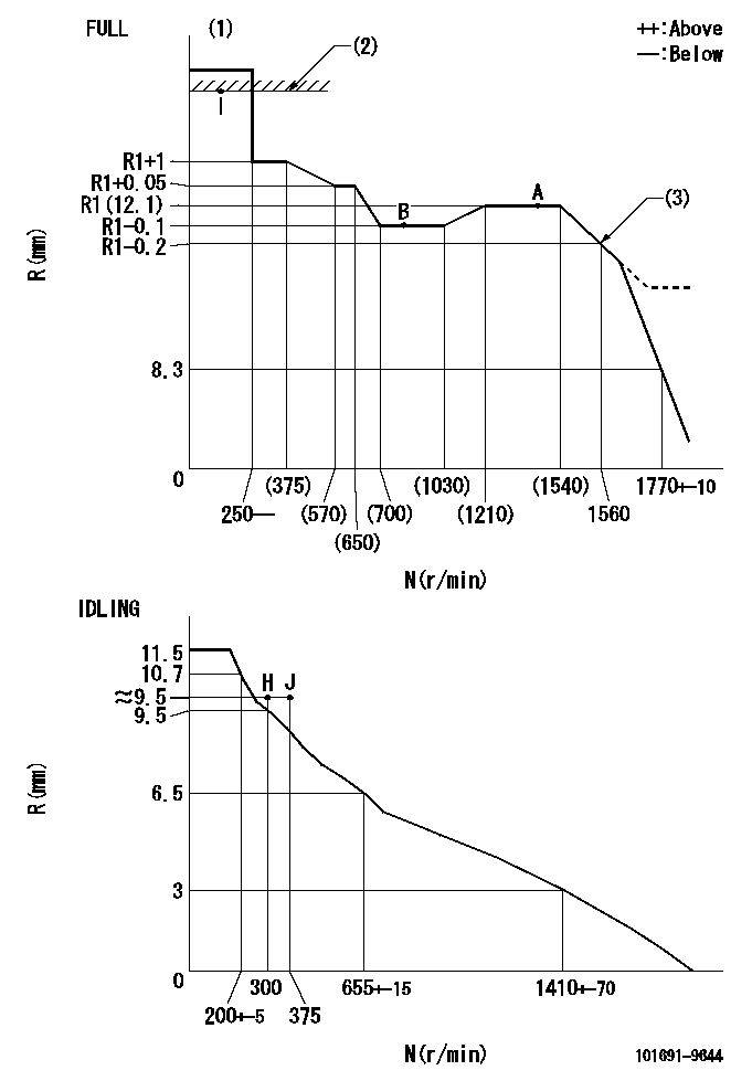 Test data 101691-9644