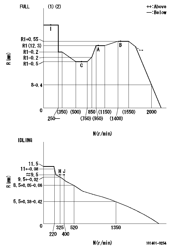Test data 101401-9254