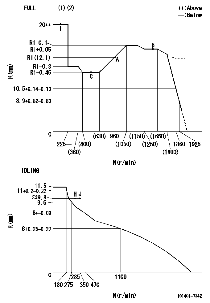 Test data 101401-7342