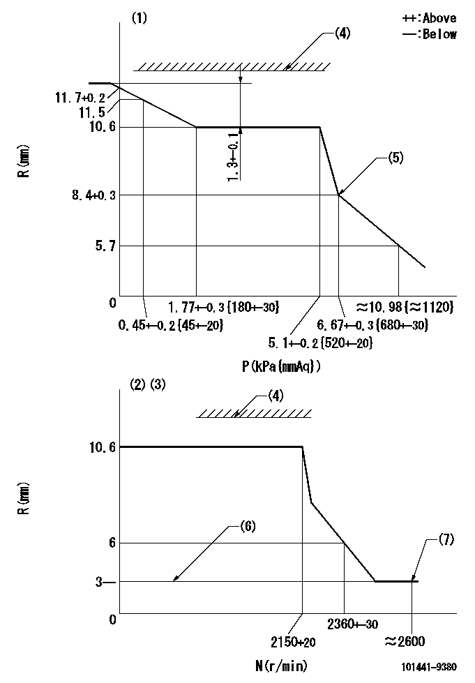 Test data 101441-9380