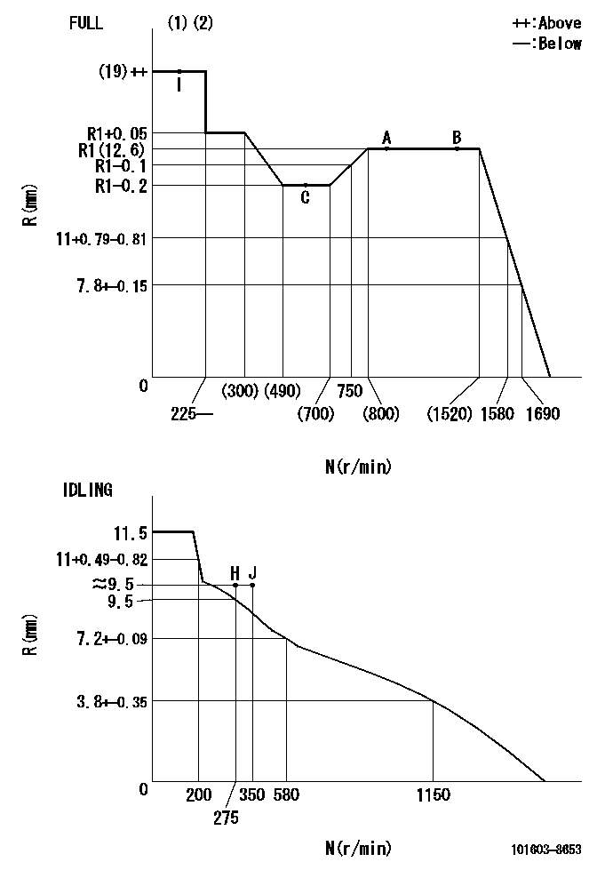 Test data 101603-8653