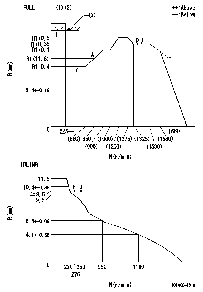 Test data 101608-1310