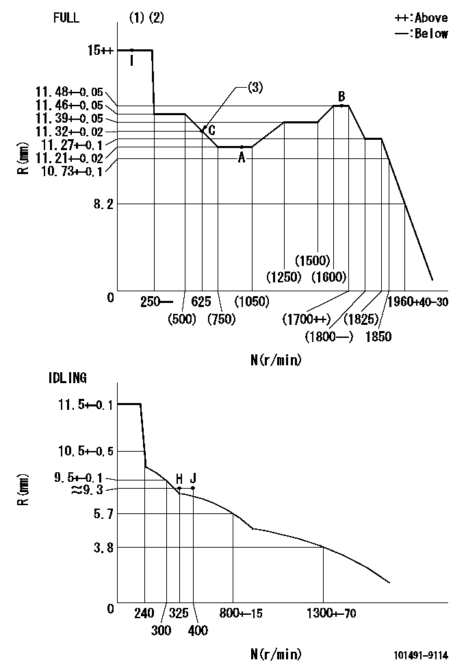 Test data 101491-9114