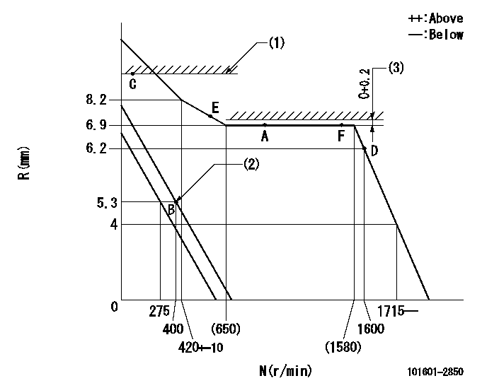 Test data 101601-2850