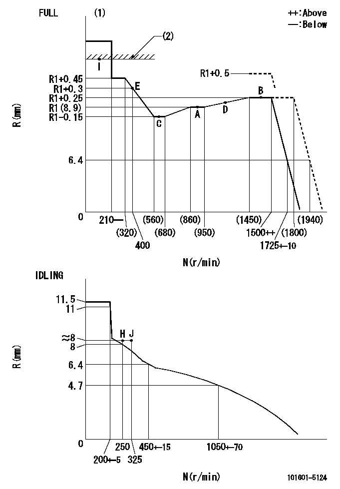 Test data 101601-5124