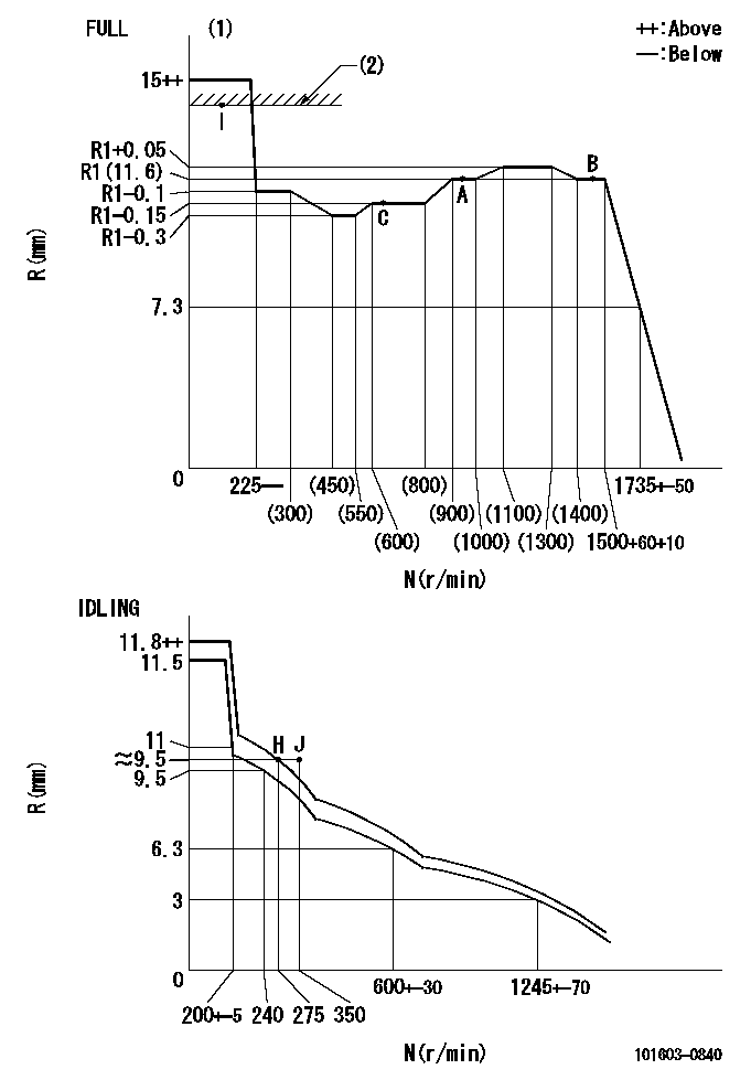 Test data 101603-0840