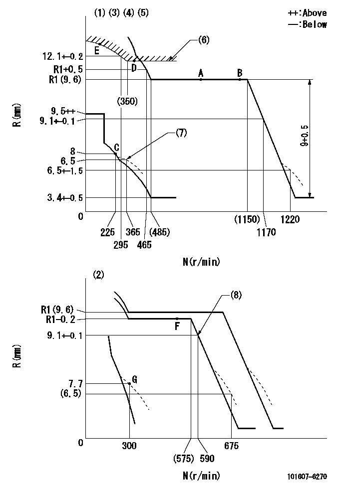 Test data 101607-6270