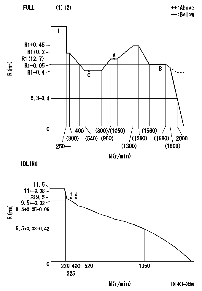 Test data 101401-9200