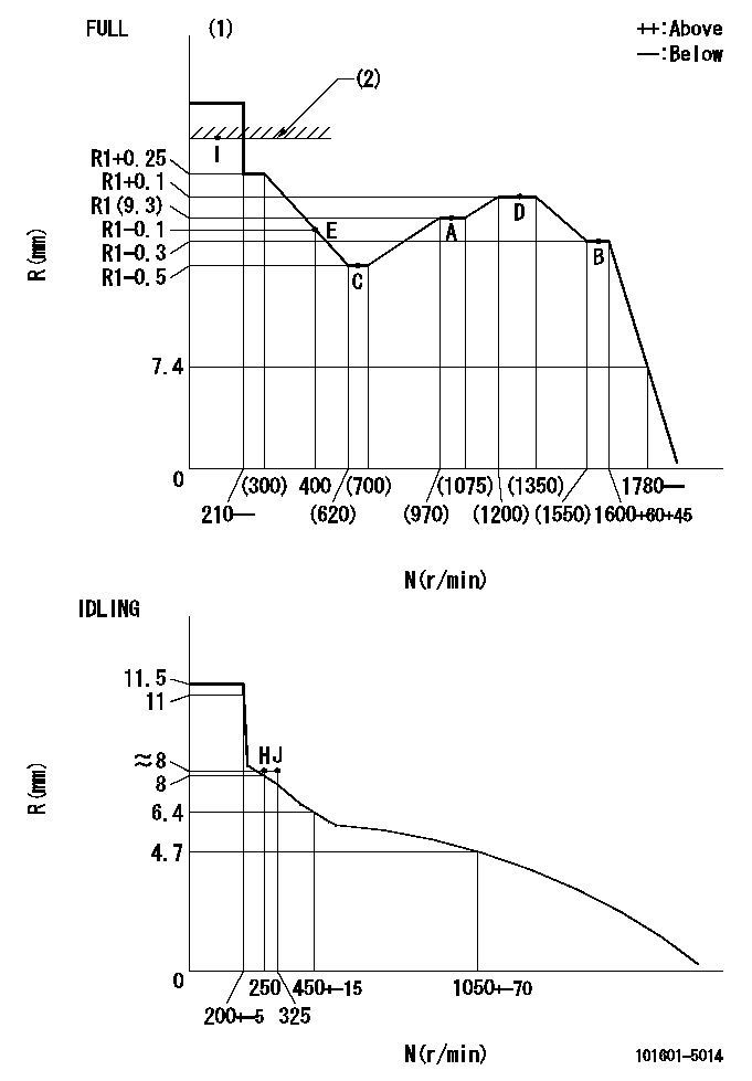 Test data 101601-5014