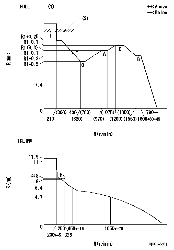 Test data 101601-5331