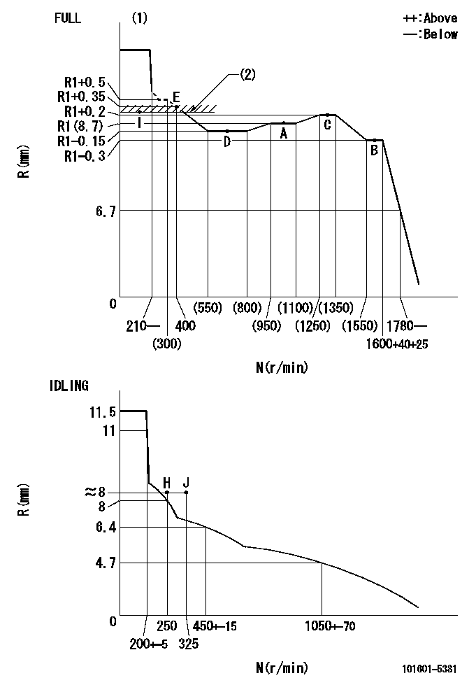 Test data 101601-5381