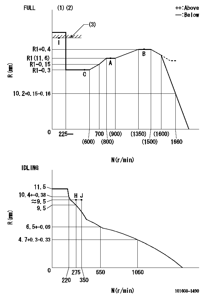 Test data 101608-1490