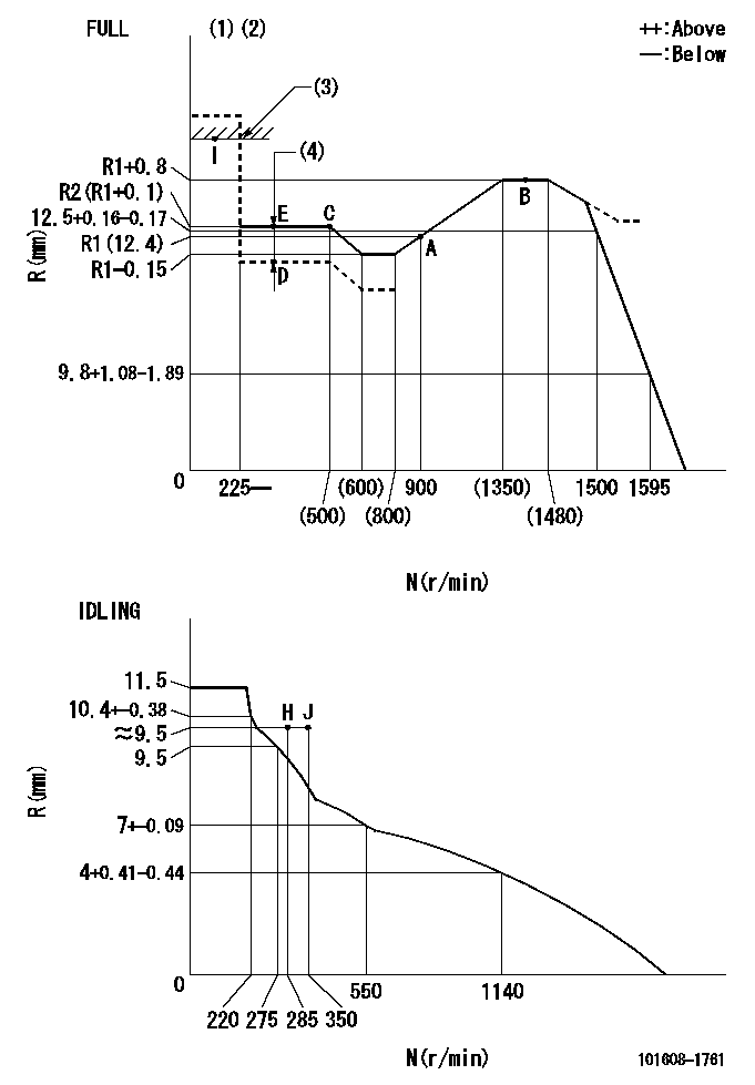 Test data 101608-1761