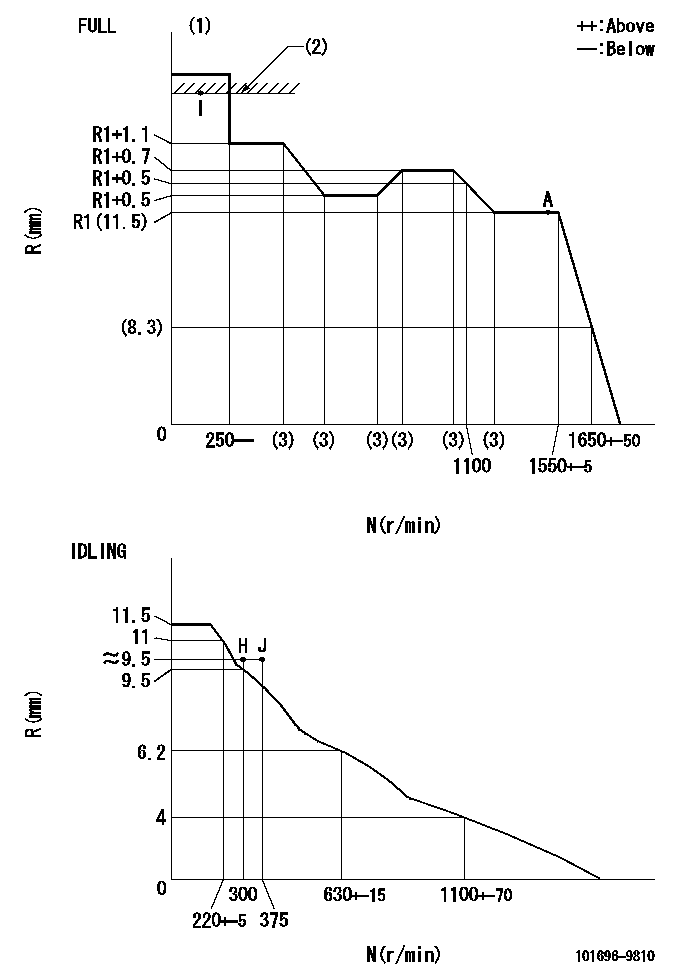 Test data 101696-9810