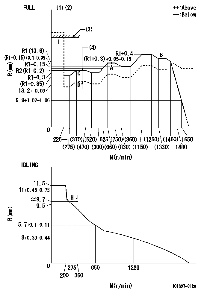 Test data 101697-9120