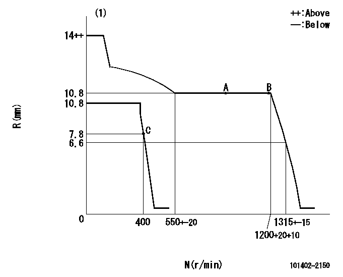 Test data 101402-2150