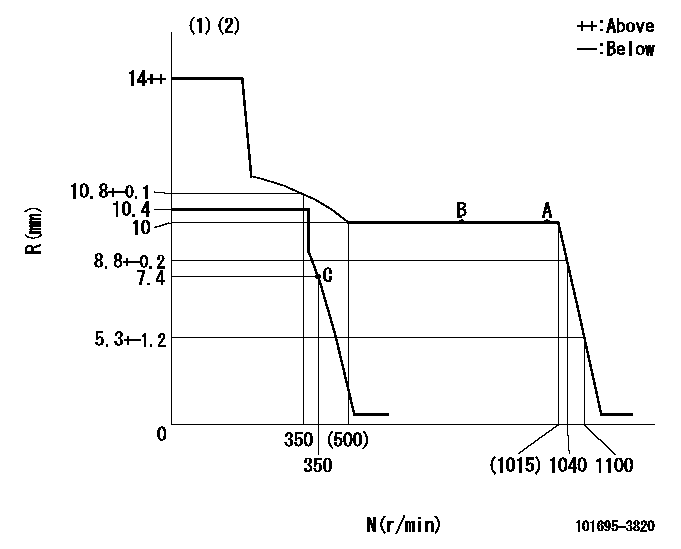 Test data 101695-3820