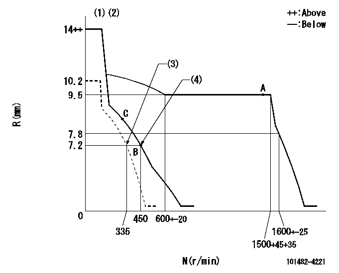 Test data 101482-4221