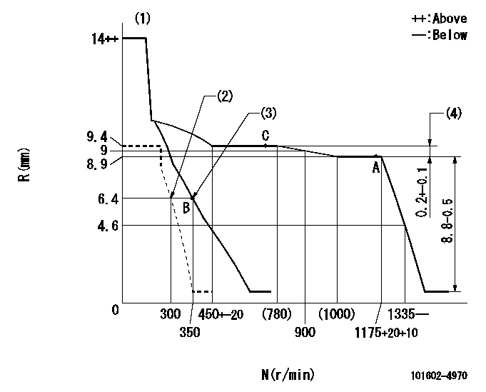 Test data 101602-4970