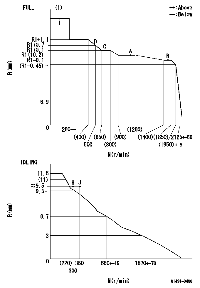 Test data 101491-0400