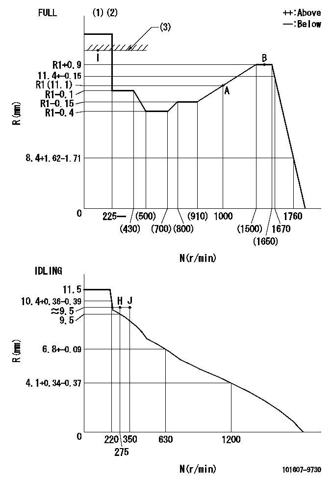 Test data 101607-9730