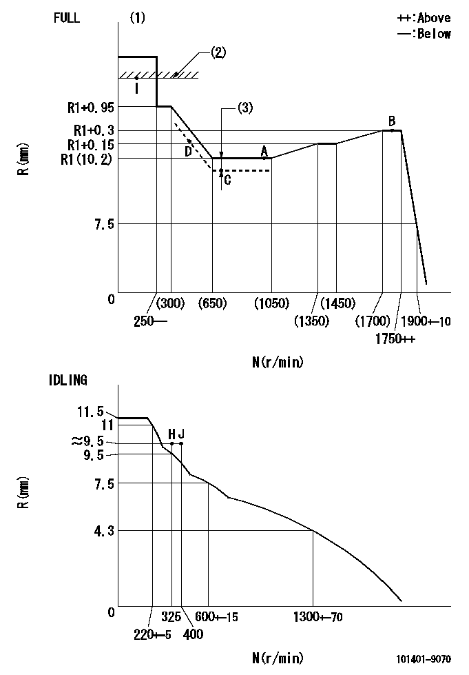 Test data 101401-9070