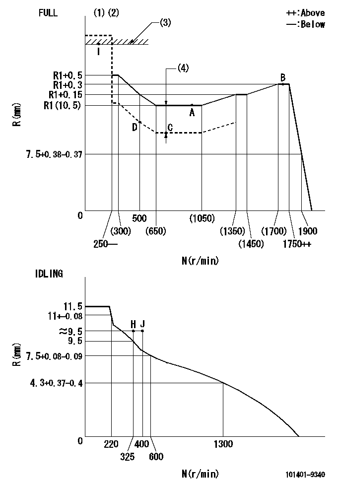 Test data 101401-9340