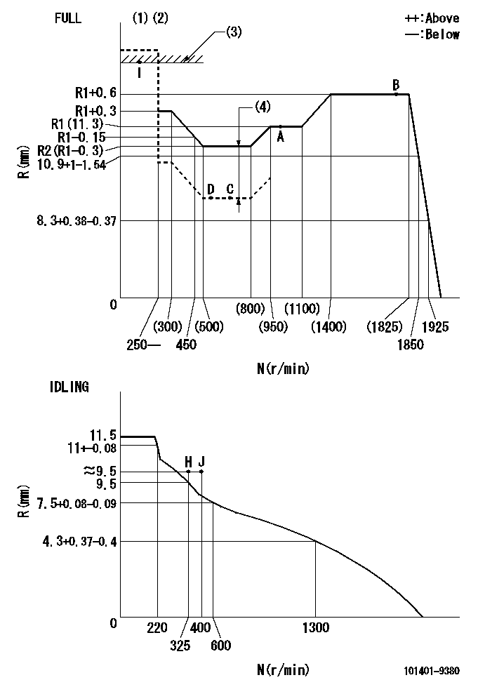 Test data 101401-9380