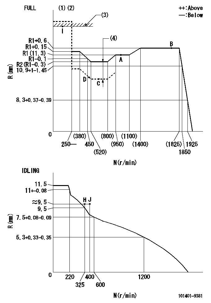 Test data 101401-9381