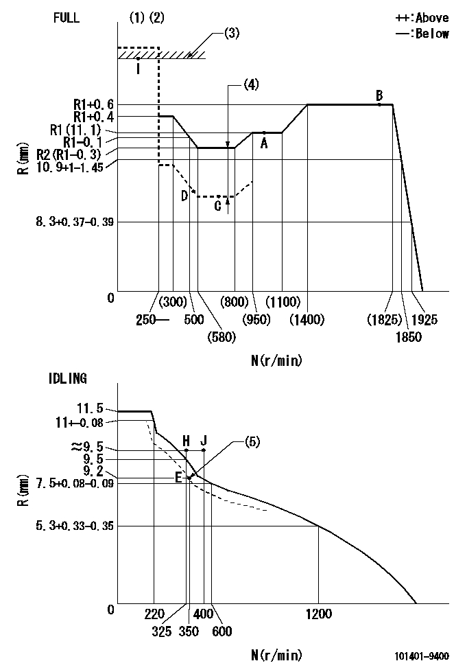 Test data 101401-9400