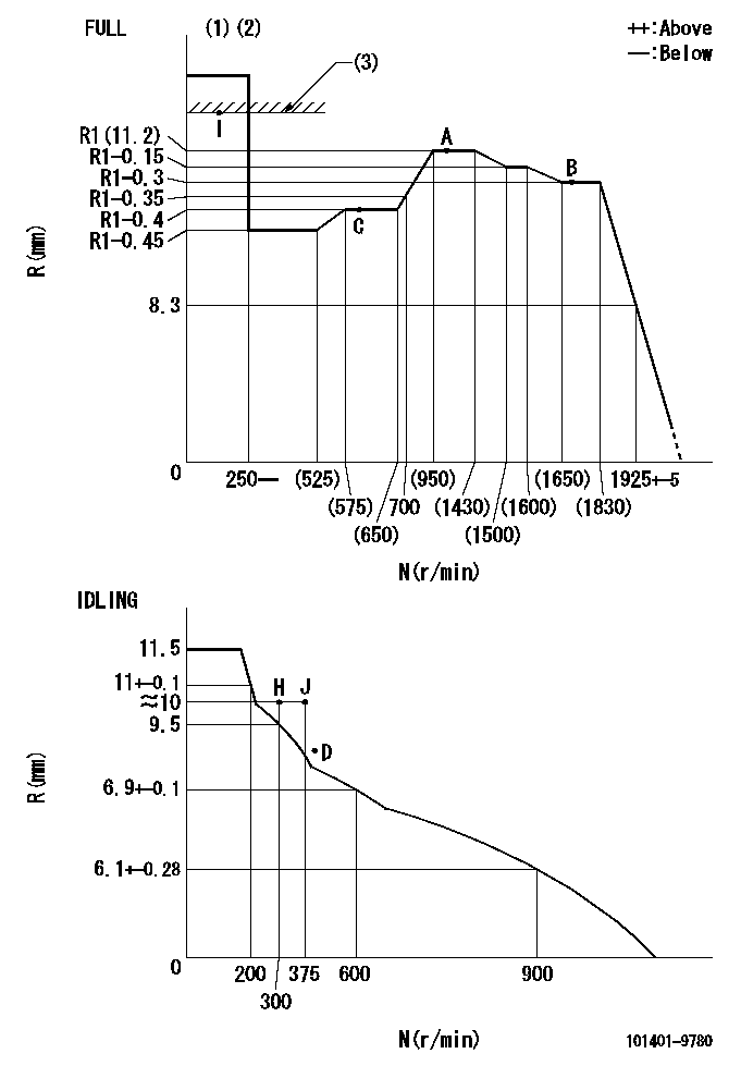 Test data 101401-9780