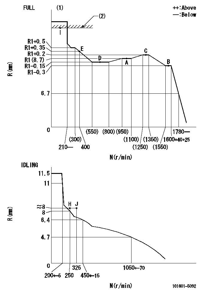 Test data 101601-5092
