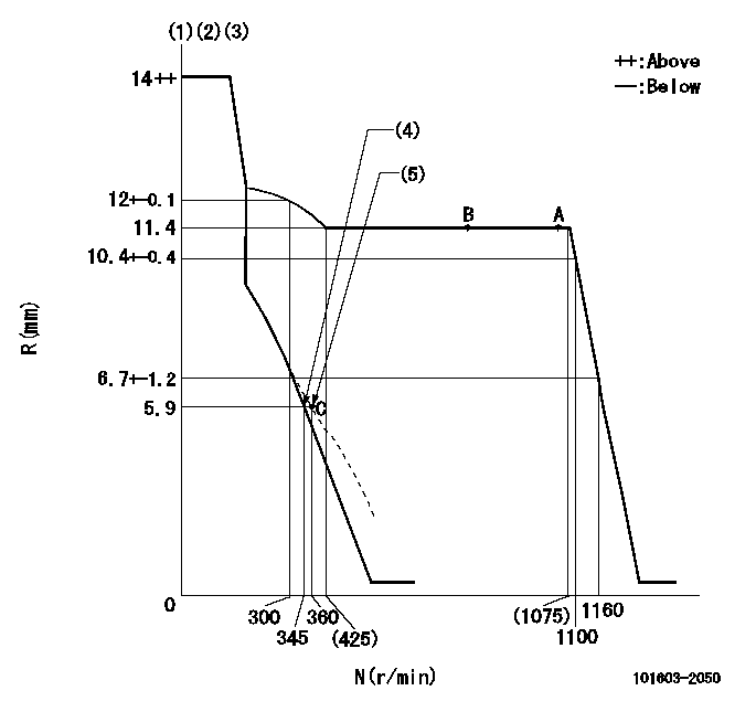 Test data 101603-2050
