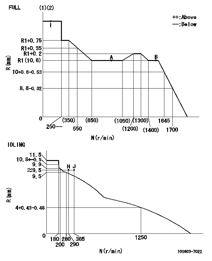 Test data 101603-7022